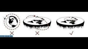 ФОРМА ЗЕМЛИ ДЛЯ НЕПОСВЯЩЕННЫХ.