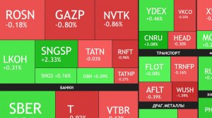 ⚡️17 марта ► Дивиденды Луйкола (19 марта СД) и Сбера / Новости и отчеты ► Что с акциями сегодня