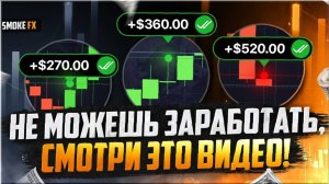 Точки входа в трейдинге