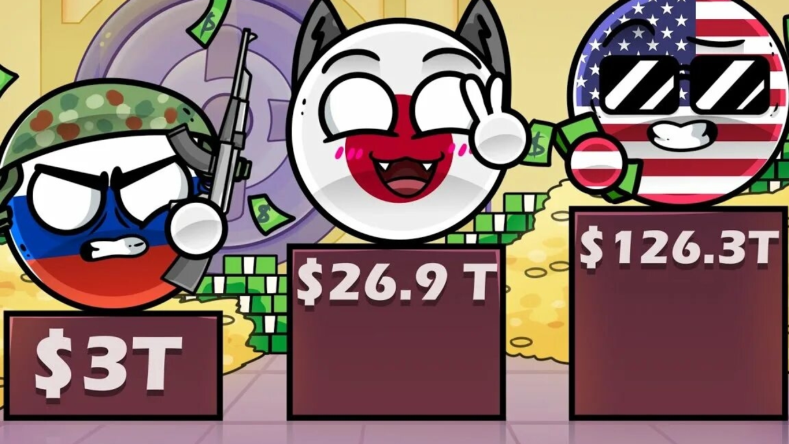 Самые богатые страны мира