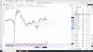 Обзор валюты от 14.03.2026