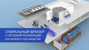 Спиральный фризер с системой рекуперации