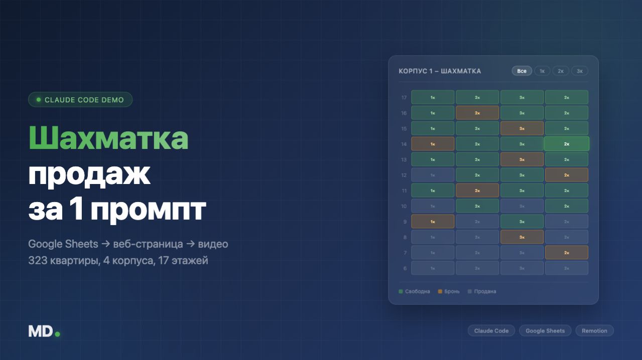Шахматка продаж квартир за один промпт. Claude Code берёт задачу – и за минуты собирает проект