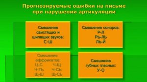 Дисграфия и дислексия