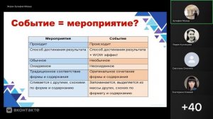 Воспитательный потенциал события в детском лагере