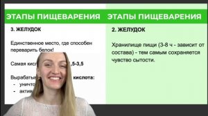 Как перекусы старят тебя - этапы пищеварения