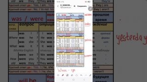 to be по таблице 🇬английский онлайн, +79676250268, диагностика 30 мин ⏰️бесплатная, ваш план по год
