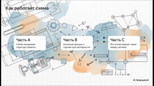 Биология 5 класс параграф 7  ОПИСАНИЕ РЕЗУЛЬТАТОВ ИССЛЕДОВАНИЙ краткий пересказ