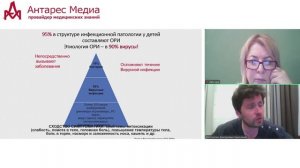 Часто болеющий пациент с респираторными инфекциями: мифы, реальность и возможности профилактики