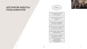 Умный помощник для сортировки электронной почты с использованием ИИ Валиева ОР Тимощенкова ТФ