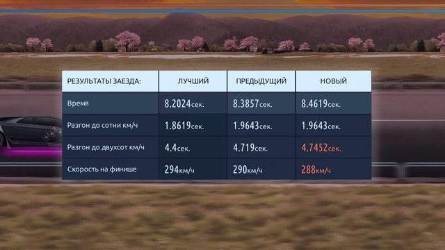 Уличные Гонки 2D 3 часть смотреть онлайн