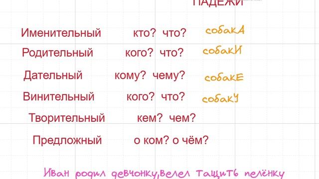 русский язык падежи