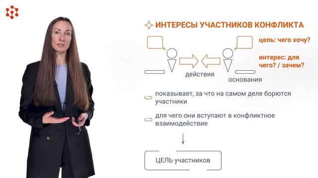 4.2.1 Цели и интересы участников