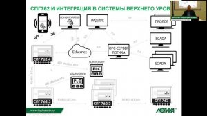 Корректор газа СПГ762.4
