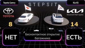 Сравнение Toyota Camry и Kia K5.