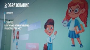 Архангельск 5 лет развития