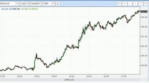США и Израиль ударили по ключевым нефтегазовым объектам Ирана: Тегеран предупредил, об ответных удар