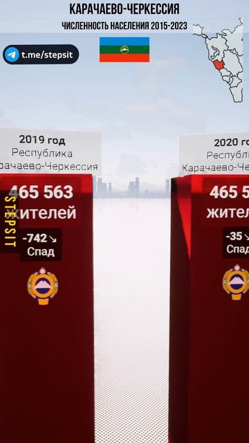 Карачаево-Черкессия - Численность населения. Наш ДЗЕН канал - Https:/dzen.ru/stepsit