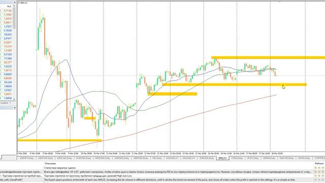 План торговли на Московской бирже на 18.003.2026г