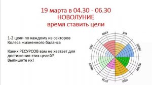 Активация энергий Весеннего Равноденствия