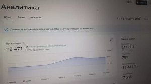 Новая статистика. Очень ценная и новая информация.  18.03.2026