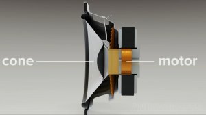 Как динамики воспроизводят звук