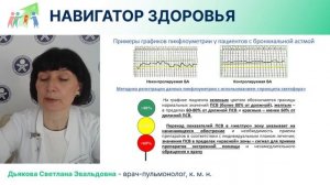 Контроль над бронхиальной астмой в домашних условиях