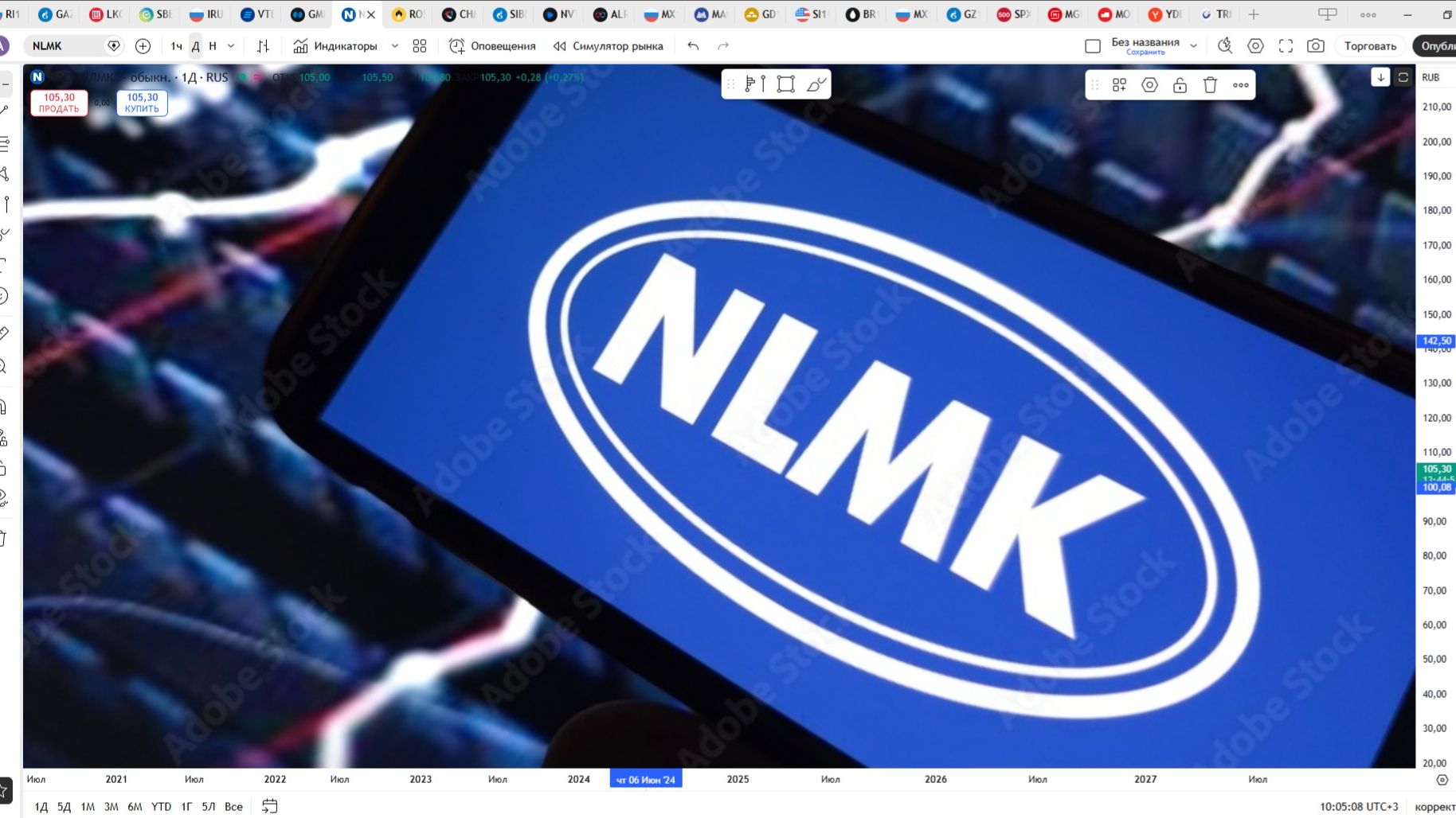 Обзор акции НЛМК.