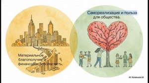 Обществознание 8 класс параграф 17 СОВРЕМЕННЫЙ РАБОТНИК краткий пересказ