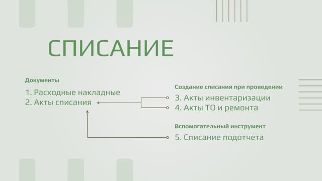 Списание товарно-материальных ценностей подотчетным лицом