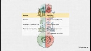 Обществознание 8 класс параграф 24 ГОСУДАРСТВО И ЭКОНОМИКА краткий пересказ