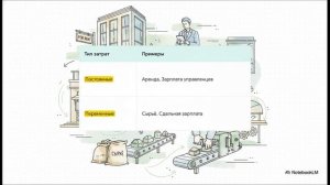 Обществознание 8 класс параграф 15 ПРЕДПРИЯТИЕ В ЭКОНОМИКЕ краткий пересказ