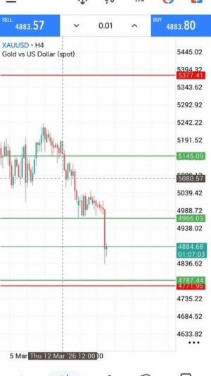 Золото Форекс на 19.03.2026