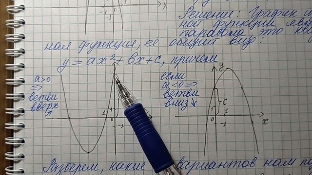 подготовка к ОГЭ. Графики функций
