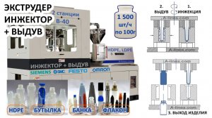 ЭКСТРУДЕР, ИНЖЕКТОР и ВЫДУВ, бутылок, банок, канистр, флаконов, Термопластавтомат, ТПА, HDPE, станок