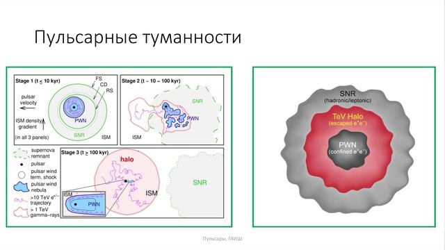 Лекция 3. Астрофизика Сверхвысоких Энергий объекты исследований и методы наблюдений.
