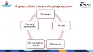 Чипчигина С.В.  Балашиха