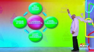 Сахарная зависимость. Жить здорово! Фрагмент выпуска от 18.03.2026