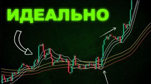 Идеальная стратегия  пересечение EMA которая показывает точные точки входа.просто но качественно.