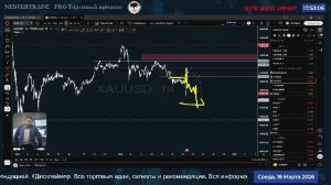 🔥Биржевая сводка  ✅ Обзор рынка