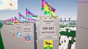 Районы Краснодарского края по численности населения.
