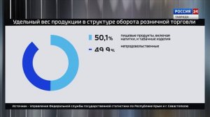 Крым в Цифрах: Выпуск 18.03.2026