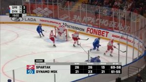 КХЛ. Спартак_Динамо Мс 16032026. Сикьюра злится после проведенного на нем силового