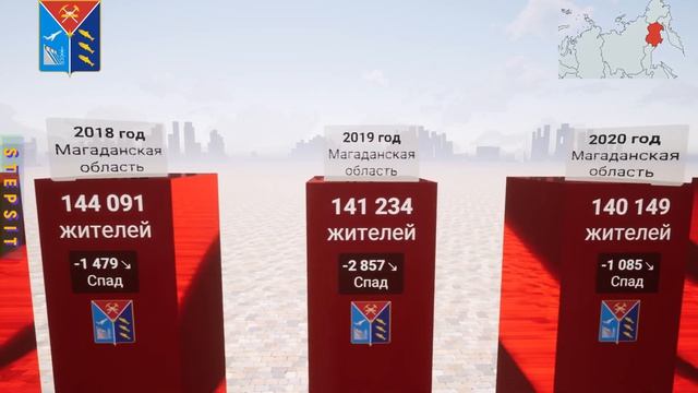 Магаданская область - Численность населения.