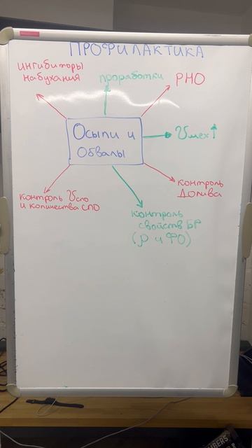 Неустойчивость стенок скважины (ч.43)