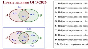 Диаграммы Эйлера. Новые задания в ОГЭ по теории вероятности