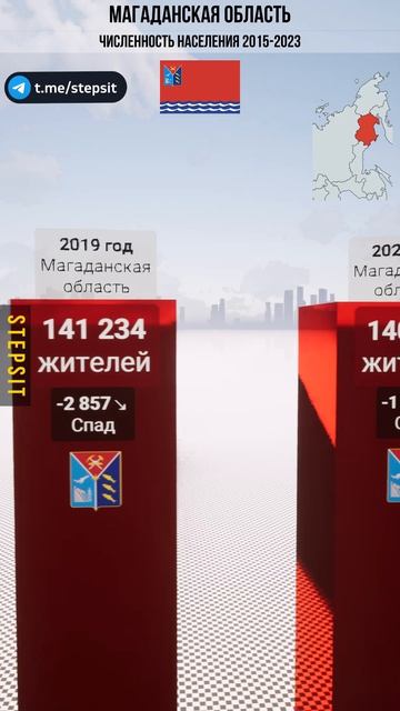 Магаданская область - Численность населения. Наш ДЗЕН канал - Https:/dzen.ru/stepsit