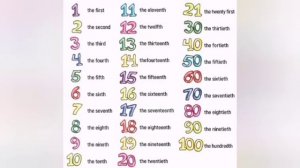 Lesson 6.2  Ordinal Numerals ( Порядковые числительные)