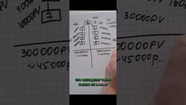 Маркетинг план Атоми.
#атоми #atomy атомикорея #атомизаработок