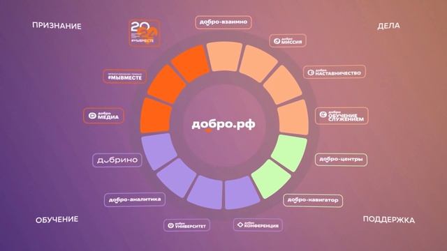 О платформе Добро.рф смотреть онлайн